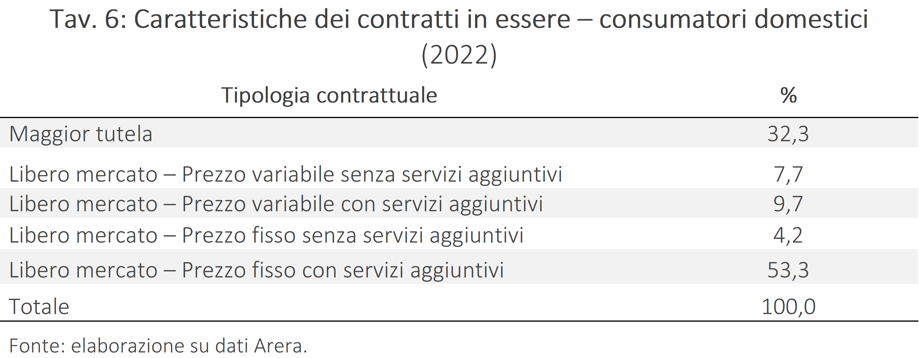 Tav. 6